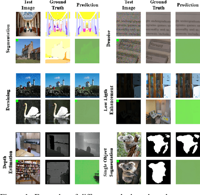 Figure 1 for Context is the Key: Backdoor Attacks for In-Context Learning with Vision Transformers