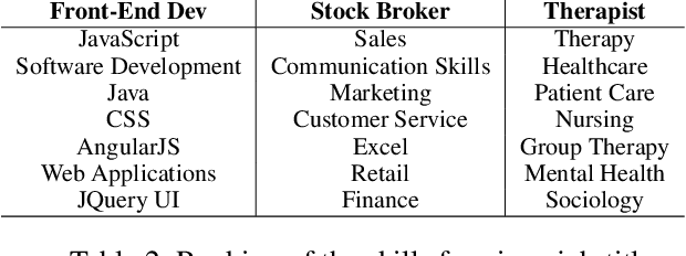 Figure 4 for Is it Required? Ranking the Skills Required for a Job-Title