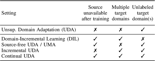 Figure 2 for Generative appearance replay for continual unsupervised domain adaptation