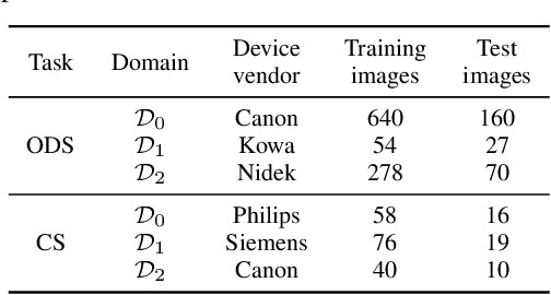 Figure 4 for Generative appearance replay for continual unsupervised domain adaptation