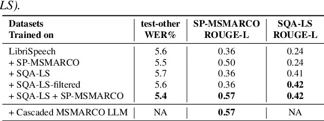 Figure 1 for Instruction Data Generation and Unsupervised Adaptation for Speech Language Models