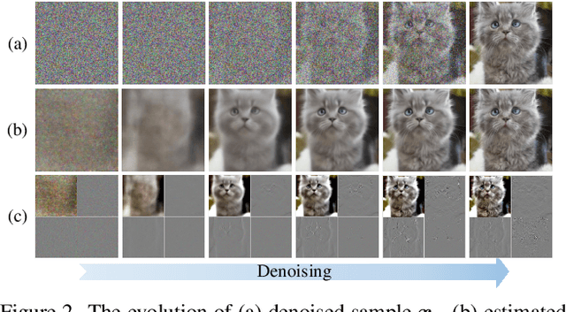 Figure 3 for Boosting Diffusion Models with Moving Average Sampling in Frequency Domain