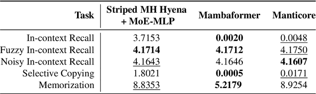 Figure 4 for Pretrained Hybrids with MAD Skills