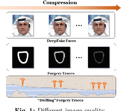 Figure 1 for DPL: Cross-quality DeepFake Detection via Dual Progressive Learning