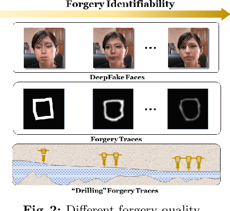 Figure 2 for DPL: Cross-quality DeepFake Detection via Dual Progressive Learning