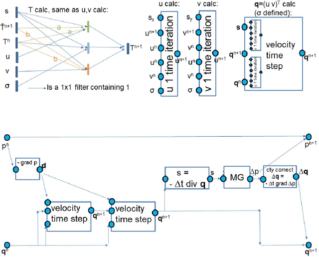 Figure 2 for Using AI libraries for Incompressible Computational Fluid Dynamics