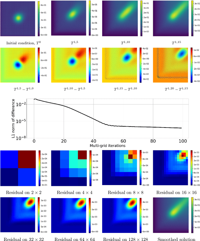 Figure 3 for Using AI libraries for Incompressible Computational Fluid Dynamics