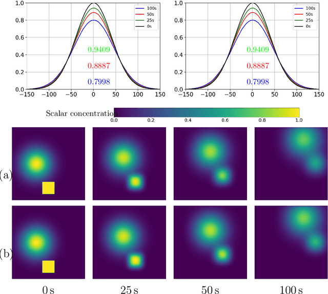 Figure 4 for Using AI libraries for Incompressible Computational Fluid Dynamics