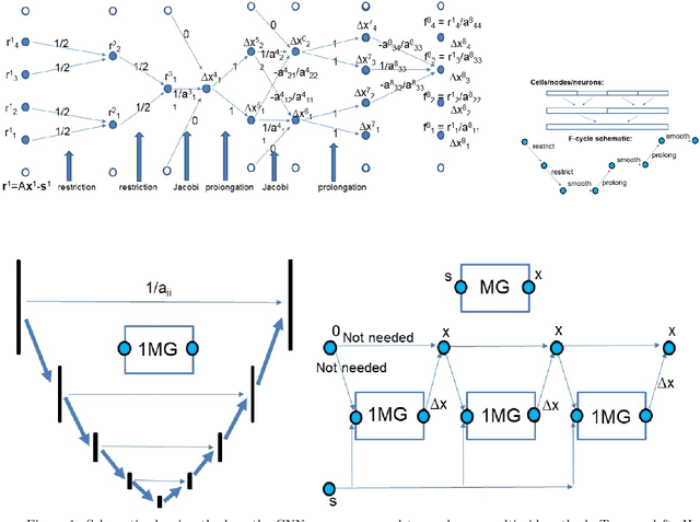 Figure 1 for Using AI libraries for Incompressible Computational Fluid Dynamics