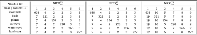 Figure 4 for What could go wrong? Discovering and describing failure modes in computer vision