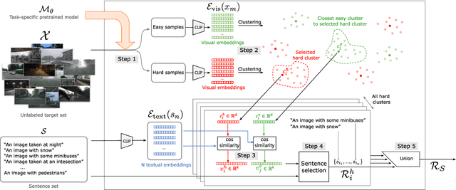 Figure 1 for What could go wrong? Discovering and describing failure modes in computer vision