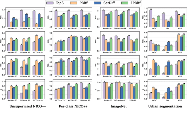 Figure 3 for What could go wrong? Discovering and describing failure modes in computer vision