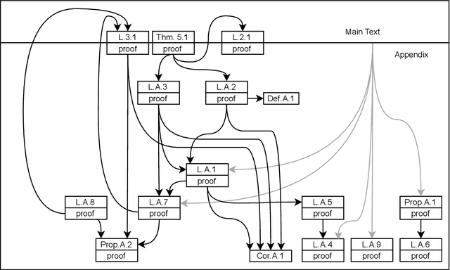 Figure 3 for PAC-Bayes Generalisation Bounds for Dynamical Systems Including Stable RNNs