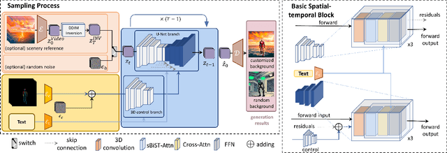 Figure 2 for ConditionVideo: Training-Free Condition-Guided Text-to-Video Generation