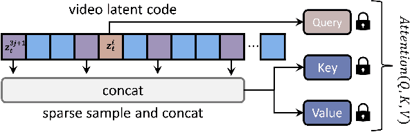 Figure 4 for ConditionVideo: Training-Free Condition-Guided Text-to-Video Generation