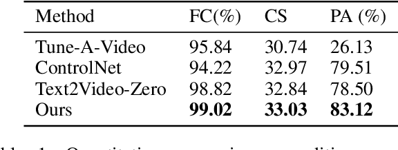 Figure 1 for ConditionVideo: Training-Free Condition-Guided Text-to-Video Generation