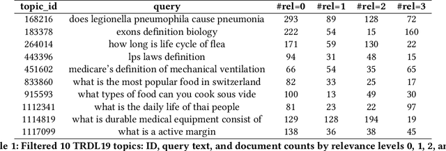 Figure 2 for AI Can Be Cognitively Biased: An Exploratory Study on Threshold Priming in LLM-Based Batch Relevance Assessment