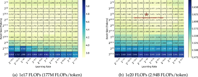 Figure 4 for DeepSeek LLM: Scaling Open-Source Language Models with Longtermism