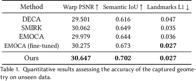 Figure 2 for SPARK: Self-supervised Personalized Real-time Monocular Face Capture