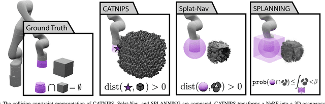 Figure 4 for Let's Make a Splan: Risk-Aware Trajectory Optimization in a Normalized Gaussian Splat