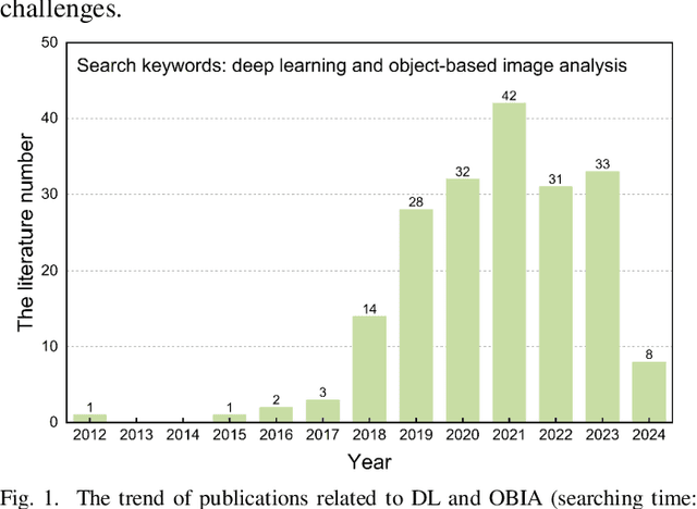 Figure 1 for Deep Learning Meets OBIA: Tasks, Challenges, Strategies, and Perspectives