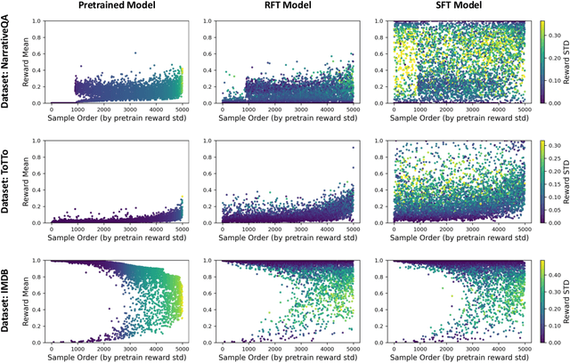 Figure 1 for Vanishing Gradients in Reinforcement Finetuning of Language Models