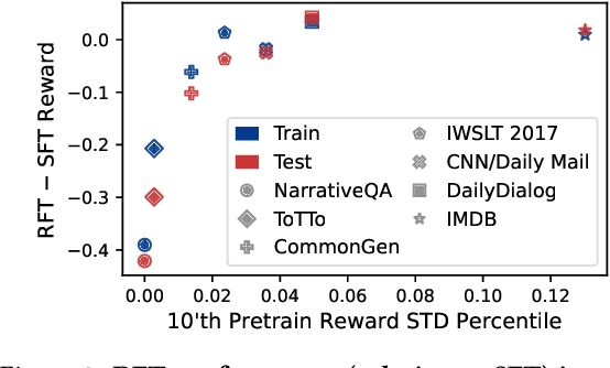 Figure 3 for Vanishing Gradients in Reinforcement Finetuning of Language Models