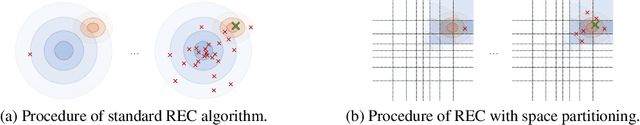 Figure 1 for Accelerating Relative Entropy Coding with Space Partitioning