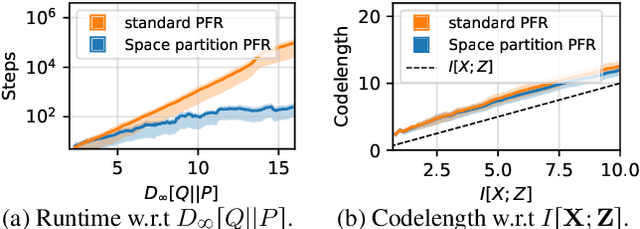 Figure 3 for Accelerating Relative Entropy Coding with Space Partitioning