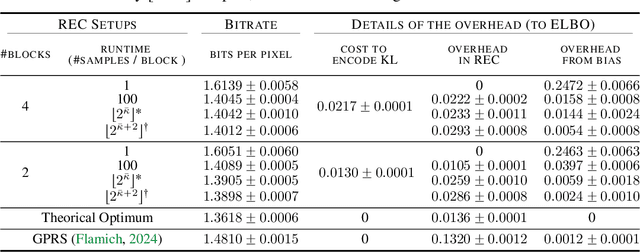 Figure 2 for Accelerating Relative Entropy Coding with Space Partitioning