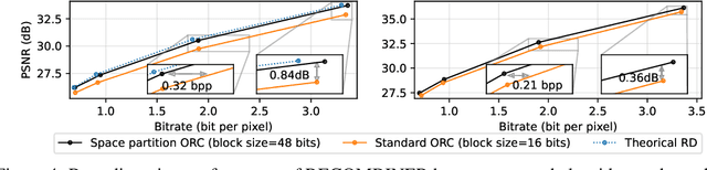 Figure 4 for Accelerating Relative Entropy Coding with Space Partitioning