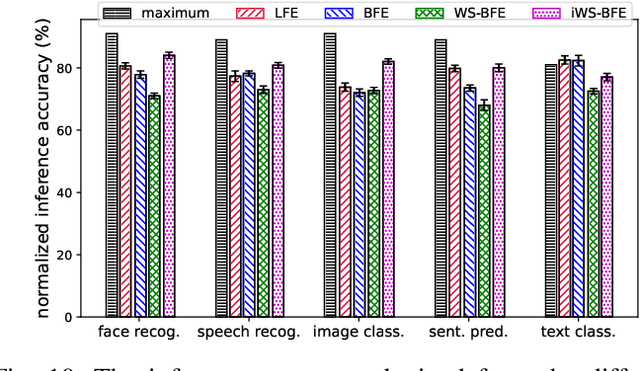 Figure 2 for Edge-MultiAI: Multi-Tenancy of Latency-Sensitive Deep Learning Applications on Edge