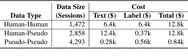 Figure 2 for Investigating Cost-Efficiency of LLM-Generated Training Data for Conversational Semantic Frame Analysis