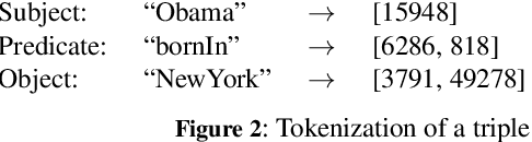 Figure 3 for Inference over Unseen Entities, Relations and Literals on Knowledge Graphs