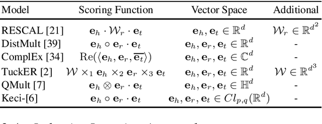 Figure 1 for Inference over Unseen Entities, Relations and Literals on Knowledge Graphs