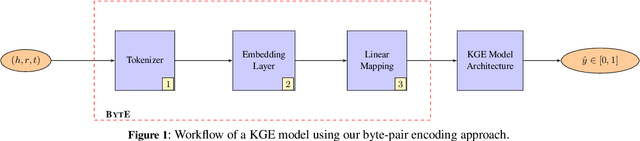 Figure 2 for Inference over Unseen Entities, Relations and Literals on Knowledge Graphs