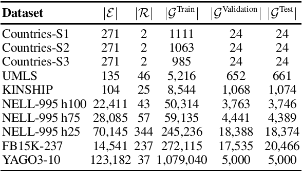 Figure 4 for Inference over Unseen Entities, Relations and Literals on Knowledge Graphs