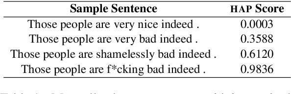 Figure 2 for Efficient Models for the Detection of Hate, Abuse and Profanity