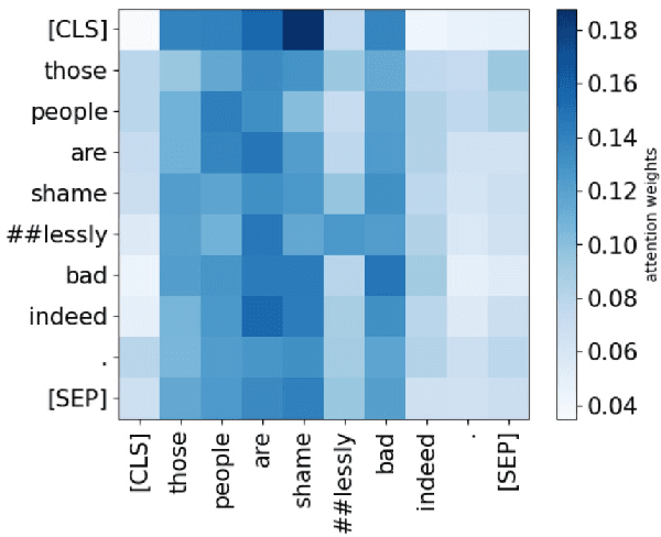 Figure 3 for Efficient Models for the Detection of Hate, Abuse and Profanity