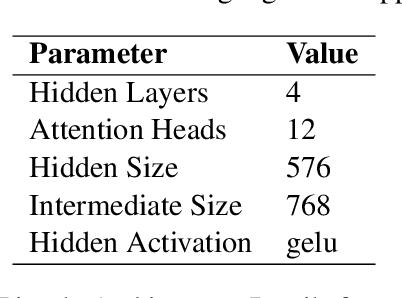 Figure 4 for Efficient Models for the Detection of Hate, Abuse and Profanity