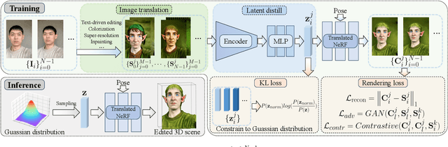 Figure 2 for GenN2N: Generative NeRF2NeRF Translation