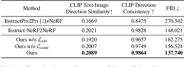 Figure 1 for GenN2N: Generative NeRF2NeRF Translation