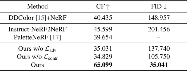 Figure 3 for GenN2N: Generative NeRF2NeRF Translation