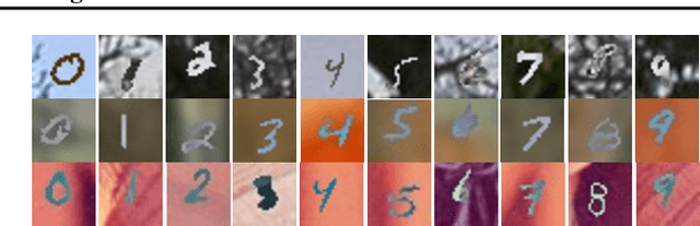 Figure 2 for Unity by Diversity: Improved Representation Learning in Multimodal VAEs