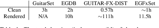 Figure 1 for Improving Unsupervised Clean-to-Rendered Guitar Tone Transformation Using GANs and Integrated Unaligned Clean Data