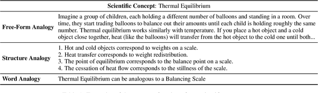 Figure 2 for Boosting Scientific Concepts Understanding: Can Analogy from Teacher Models Empower Student Models?