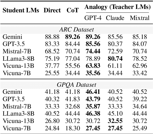 Figure 3 for Boosting Scientific Concepts Understanding: Can Analogy from Teacher Models Empower Student Models?