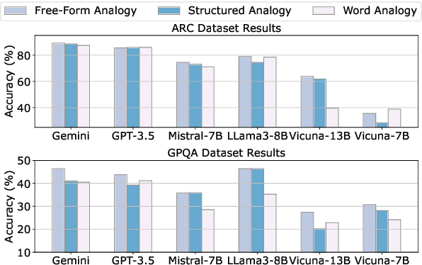 Figure 4 for Boosting Scientific Concepts Understanding: Can Analogy from Teacher Models Empower Student Models?