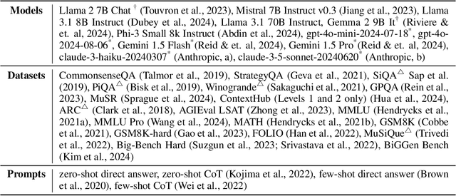 Figure 3 for To CoT or not to CoT? Chain-of-thought helps mainly on math and symbolic reasoning