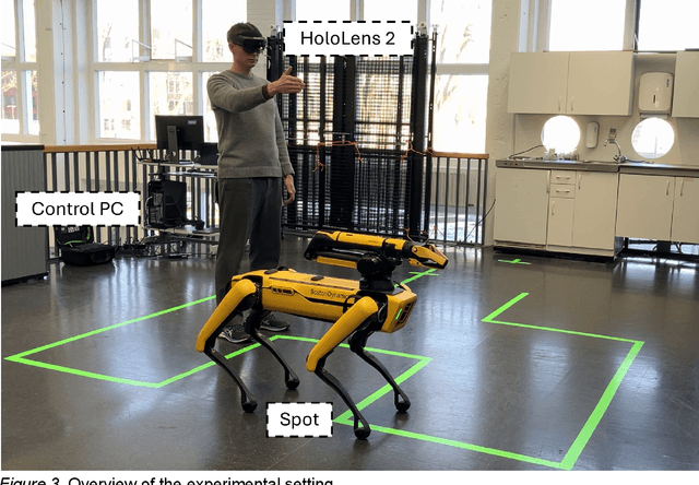 Figure 4 for Walk along: An Experiment on Controlling the Mobile Robot 'Spot' with Voice and Gestures